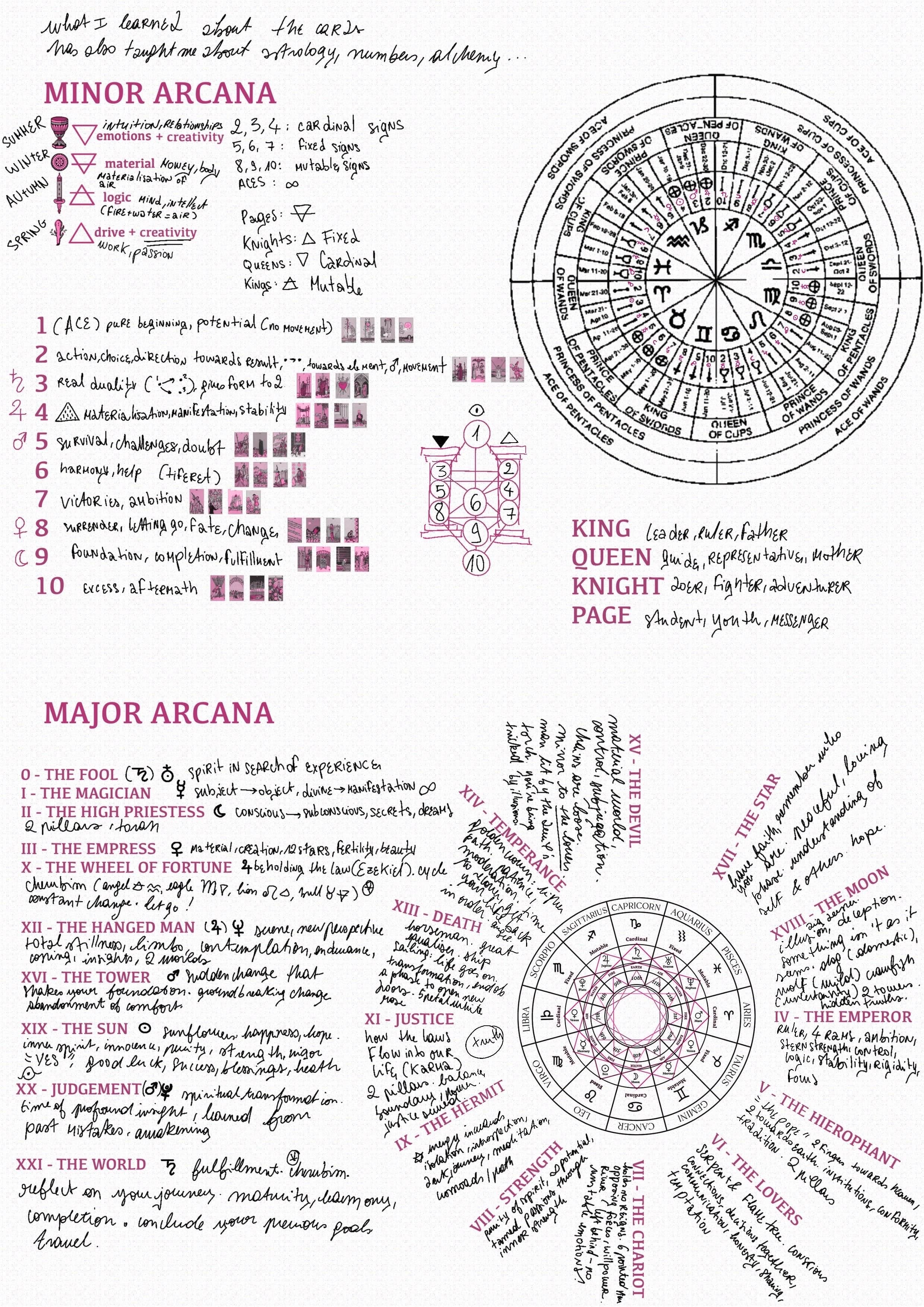 issue 0
