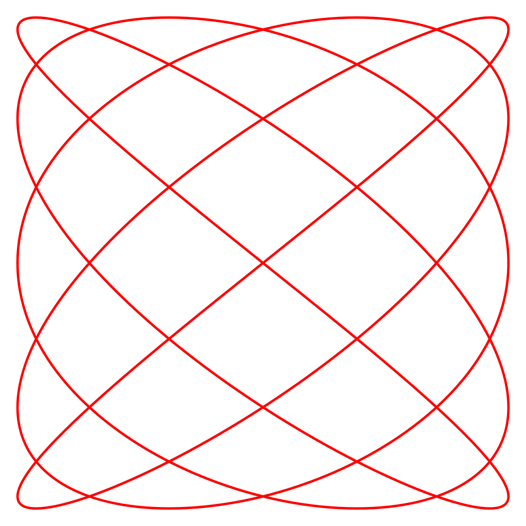 Lissajous Curves