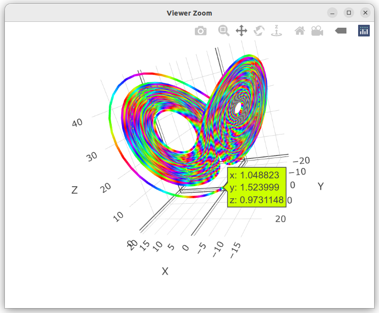 Lorenz Attractor