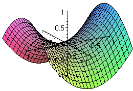 Parametric Surfaces